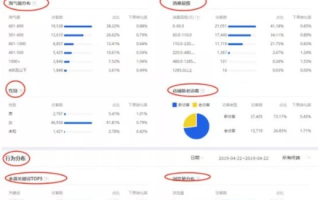 西安淘宝联盟推广攻略，如何在古城中发掘电商金矿