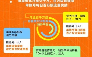在淘宝联盟论坛里发招募帖为什么发布不了？
