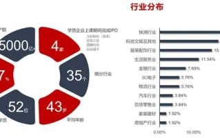 站长学院，打造个人品牌，引领数字时代内容创业新风尚