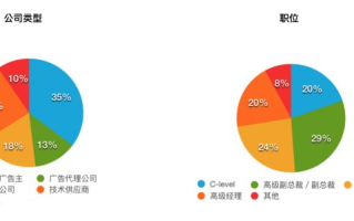 移动量广告联盟，重塑数字营销新生态