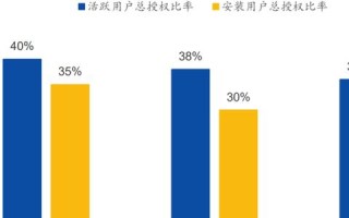CPA哪家广告联盟做得好，深度剖析与推荐