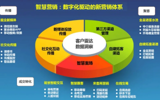 智辰广告联盟，重塑数字营销新生态的领航者