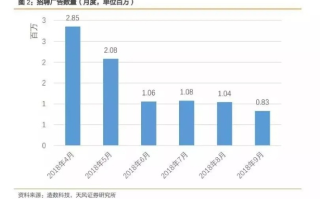 优选广告联盟，缩短结算周期，加速盈利步伐