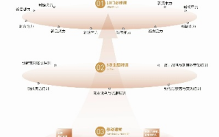 领头羊联盟，塑造未来商业格局的先锋力量