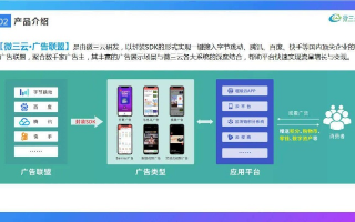 1p1移动广告联盟，重塑移动营销生态，开启智能投放新时代