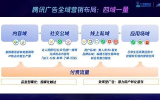 弹窗广告联盟，数字时代的营销双刃剑