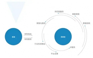 91交换链，重塑数字时代的价值流通网络
