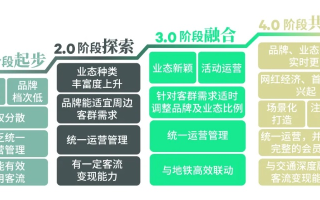 信泰联盟，重塑商业生态，引领未来商业趋势
