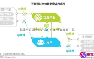 IncomeWeb，解锁互联网时代的财富密码