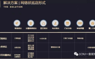 闪店联盟，重塑零售业的新零售模式