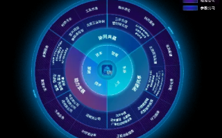 思途微联，重塑数字时代下的商业版图