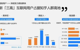 网络广告类型繁多，基于形式差异的分类与解析