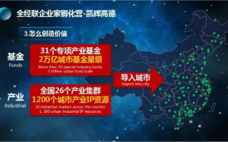 经纬联盟，重塑全球商业版图的新引擎