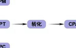 解锁CPC点击联盟，高效广告策略与实战技巧