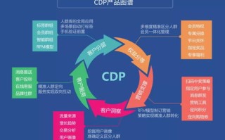 CPA920联盟，重塑数字营销生态的先锋力量