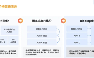 深度剖析广告联盟评测，揭秘高效广告策略与平台选择