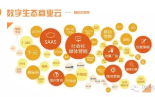 游邑YOYI广告联盟，重塑数字营销新生态