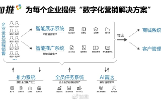 CPA72联盟，重塑数字营销生态的革新力量