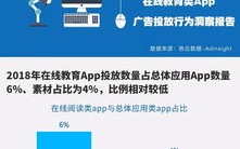 下述哪个是网络广告的特点