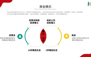 浪莎商城联盟，重塑电商生态，引领新零售潮流