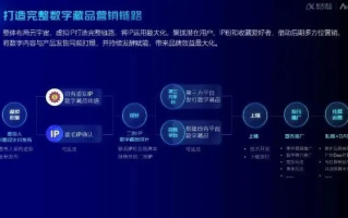 乐桃广告联盟，打造高效广告生态，引领数字营销新风尚