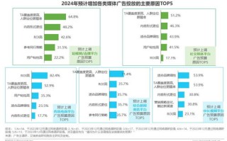 新浪网络广告类型及收费标准分析