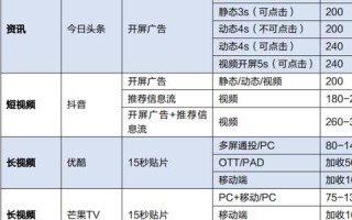 CPM弹窗广告联盟哪家强？深度剖析与推荐