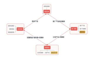 淘宝联盟佣金揭秘，高级用户与企业开通的联盟谁更占优势？