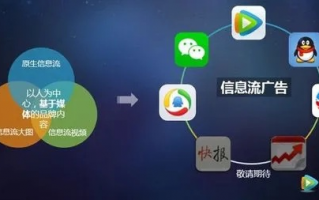 腾速广告联盟，打造高效广告投放，引领数字营销新风尚