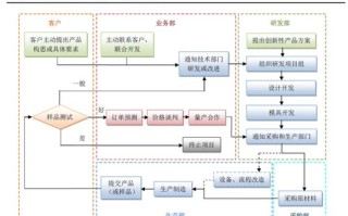 全网通手机广告联盟，重塑移动营销新生态