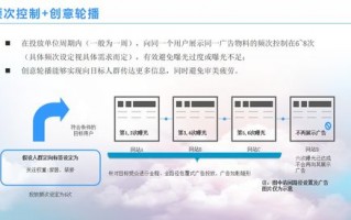 cpv广告联盟，解锁高效广告投放的密钥