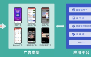 广告联盟赚钱，真相揭秘与实战指南