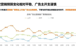 360广告联盟，重塑数字营销新生态的先锋力量