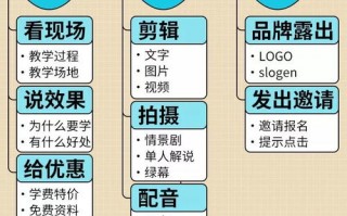 百分CPS广告联盟，解锁高效营销与盈利的新模式