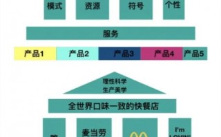 达闻联盟营销，重塑品牌与消费者连接的桥梁