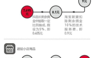淘宝联盟推广效果预估与实际收入差异解析