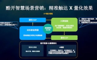 站长广告网，打造精准营销，提升网站流量与收益