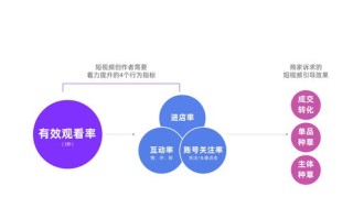 阿里妈妈，数字营销领域的智慧之母