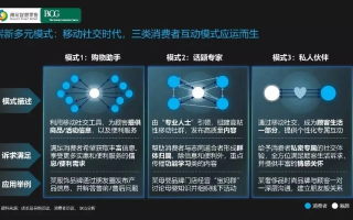 CPA交友广告联盟，探索数字时代的新型社交模式