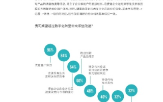 570CPA联盟，解锁数字营销新纪元，重塑企业增长蓝图