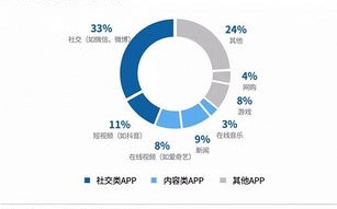 群视传播，重塑数字时代下的信息交互模式