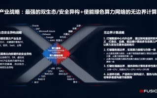超级联盟，重塑全球产业生态的跨界协作力量
