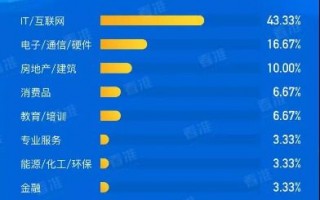 揭秘不K广告联盟，重塑互联网广告生态的清流