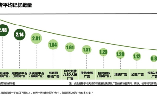缤纷广告联盟，打造多元化广告投放新生态