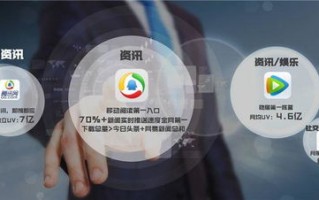 ClickDealer广告联盟，打造高效广告投放的秘诀