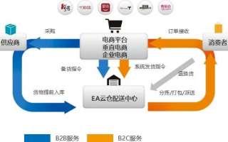 A5联盟，重塑电商物流版图，引领智慧供应链新时代