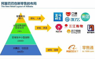 阿里联盟，重塑电商生态，引领数字商业新纪元