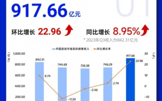 766游戏广告联盟，打造游戏产业新生态，引领广告创新潮流