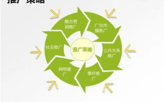 淘宝联盟怎么做推广，策略与实践