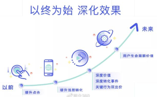 第一效果营销联盟，重塑数字营销版图，引领企业高效增长